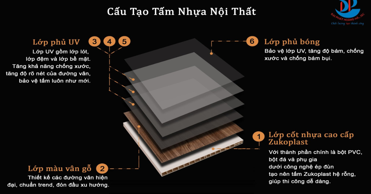 nhựa zukoplast 