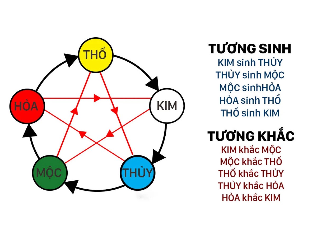 phòng bếp phong thủy