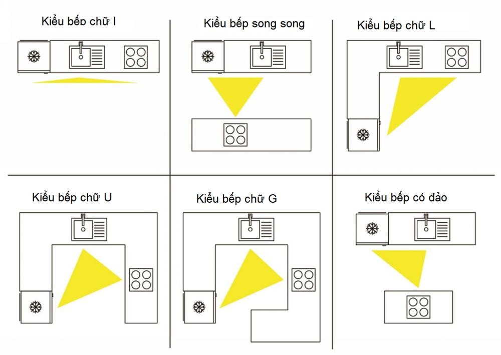 Chọn Hướng Đặt Bếp Hợp Phong Thủy 2025