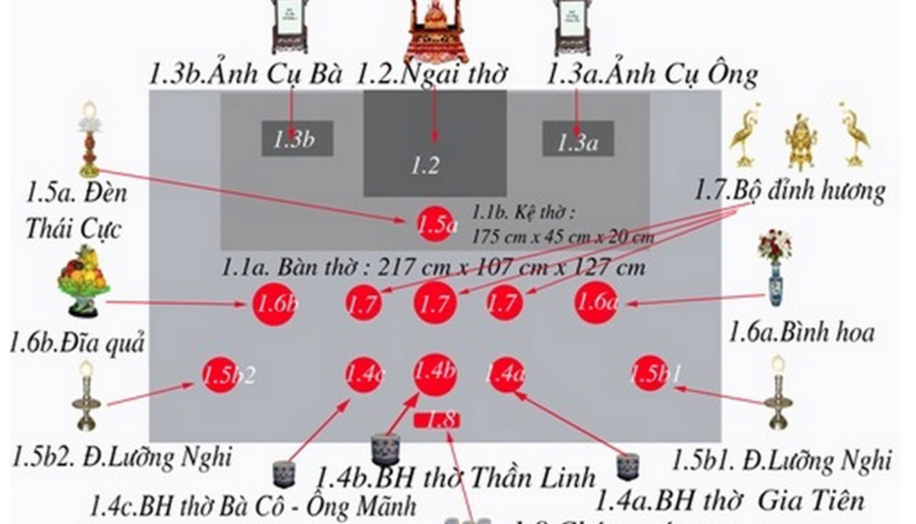 Những Vật Phẩm Nào Nên Có Trên Bàn Thờ? 2025